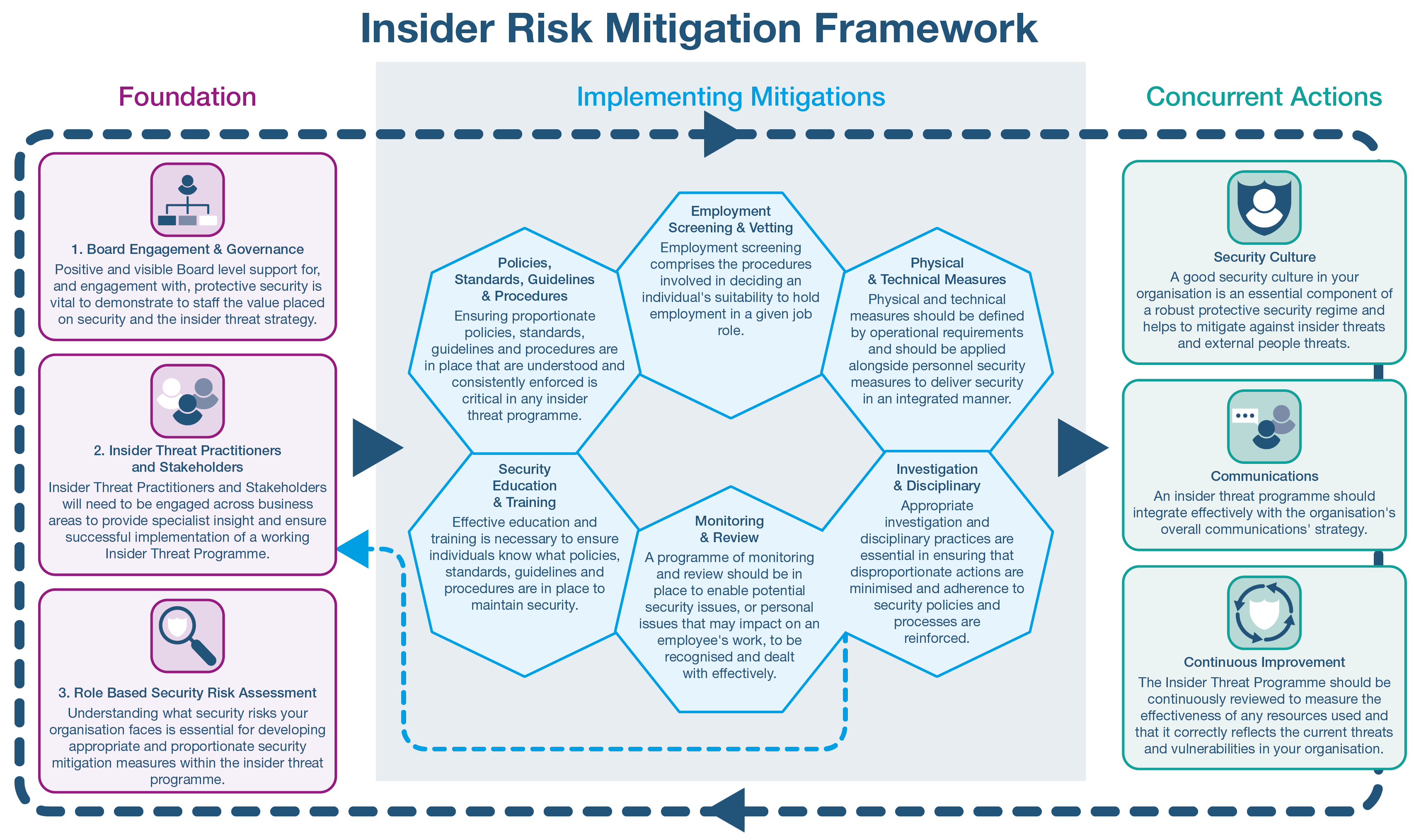 Insider Risk Mitigation Framework image
